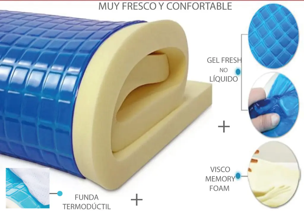 Topper de Gel Viscoelástico | Sobrecolchón Fresco con Forro | Bodytone – Desde Plaza y Media hasta King